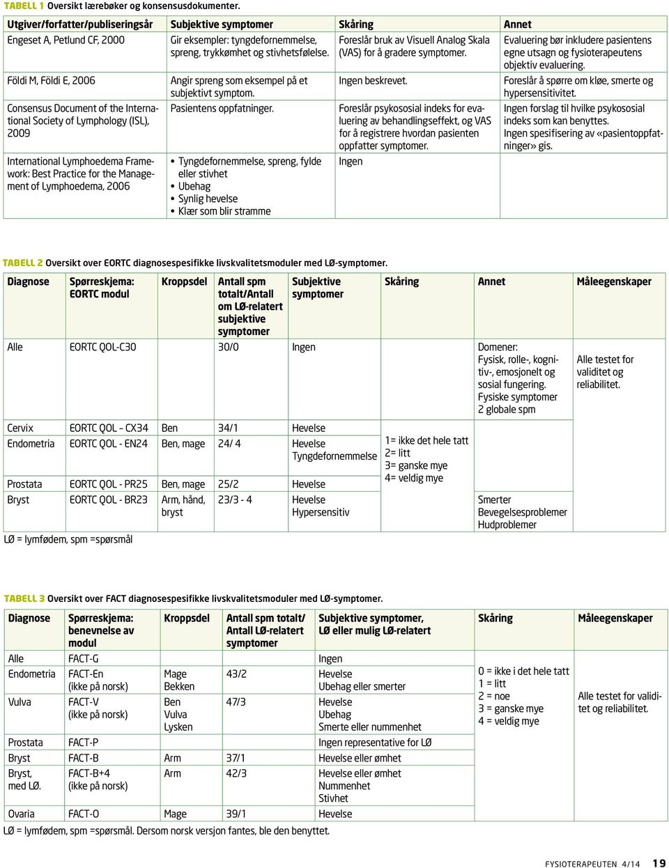 International Lymphoedema Framework: Best Practice for the Management of Lymphoedema, 2006 Gir eksempler: tyngdefornemmelse, spreng, trykkømhet og stivhetsfølelse.