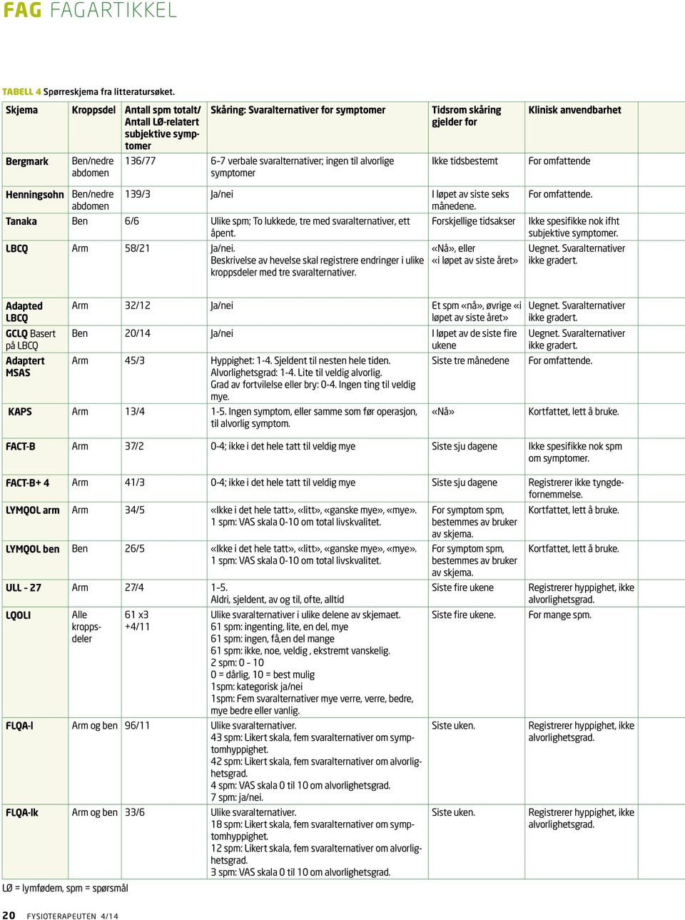 symptomer Tidsrom skåring gjelder for Ikke tidsbestemt Klinisk anvendbarhet For omfattende Henningsohn Ben/nedre abdomen 139/3 Ja/nei I løpet av siste seks månedene.