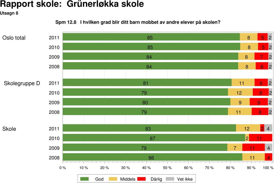 elever på skolen?