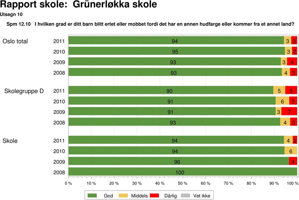 fordi det har en annen hudfarge eller kommer fra et