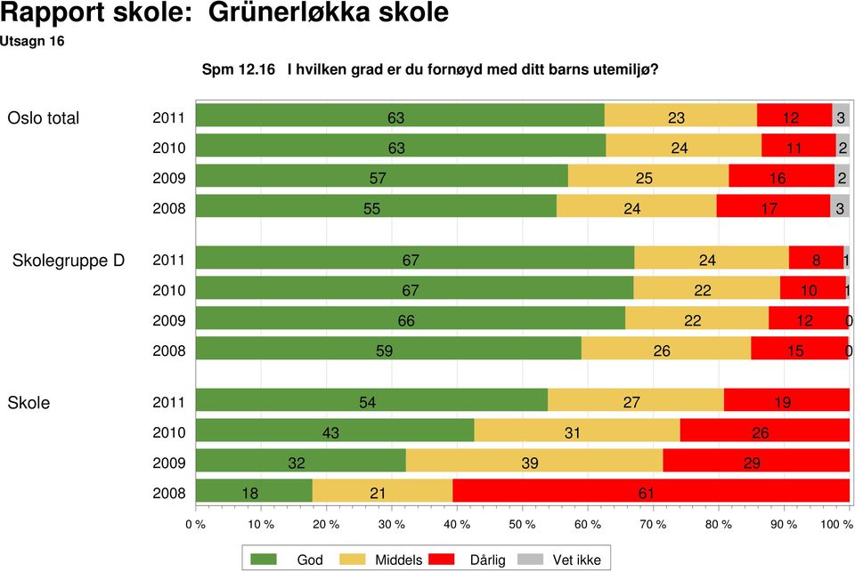 utemiljø?