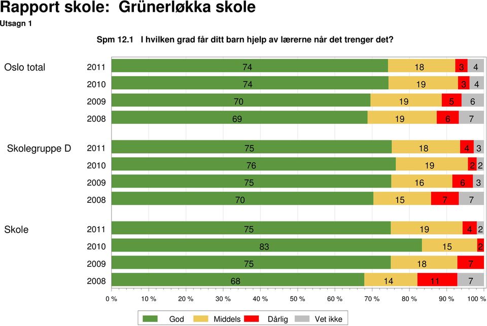 det trenger det?