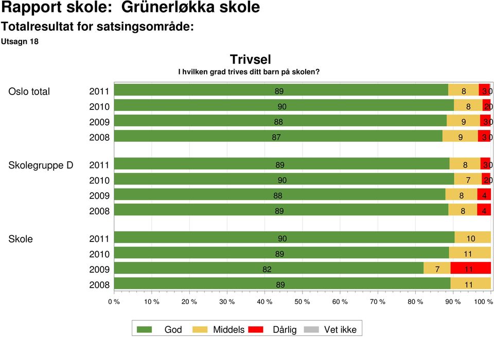 skolen?