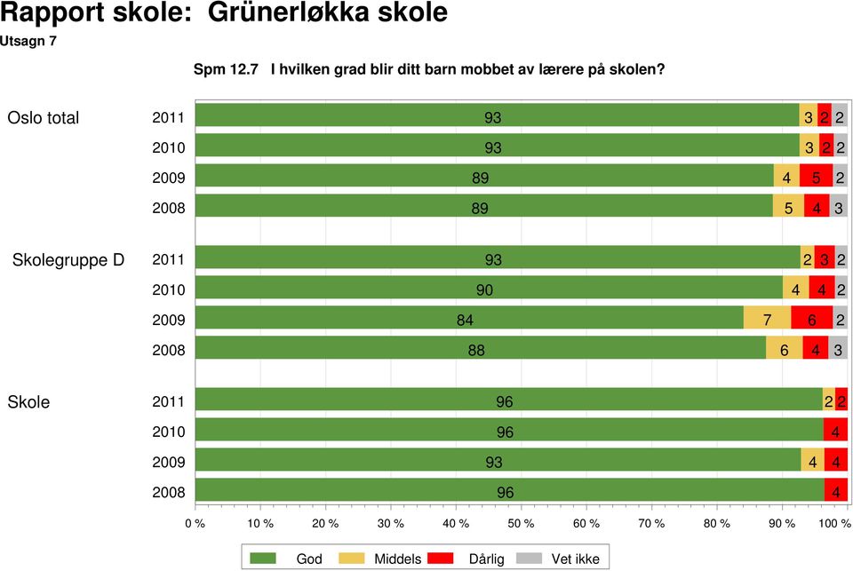 lærere på skolen?