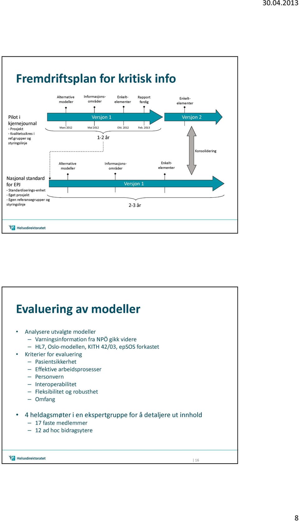 2013 1-2 år Versjon 2 Konsolidering Alternative modeller Informasjonsområder Enkeltelementer Nasjonal standard for EPJ - Standardiserings-enhet - Eget prosjekt - Egen referansegrupper og