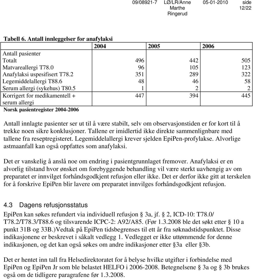 om observasjonstiden er for kort til å trekke noen sikre konklusjoner. Tallene er imidlertid ikke direkte sammenlignbare med tallene fra reseptregisteret.