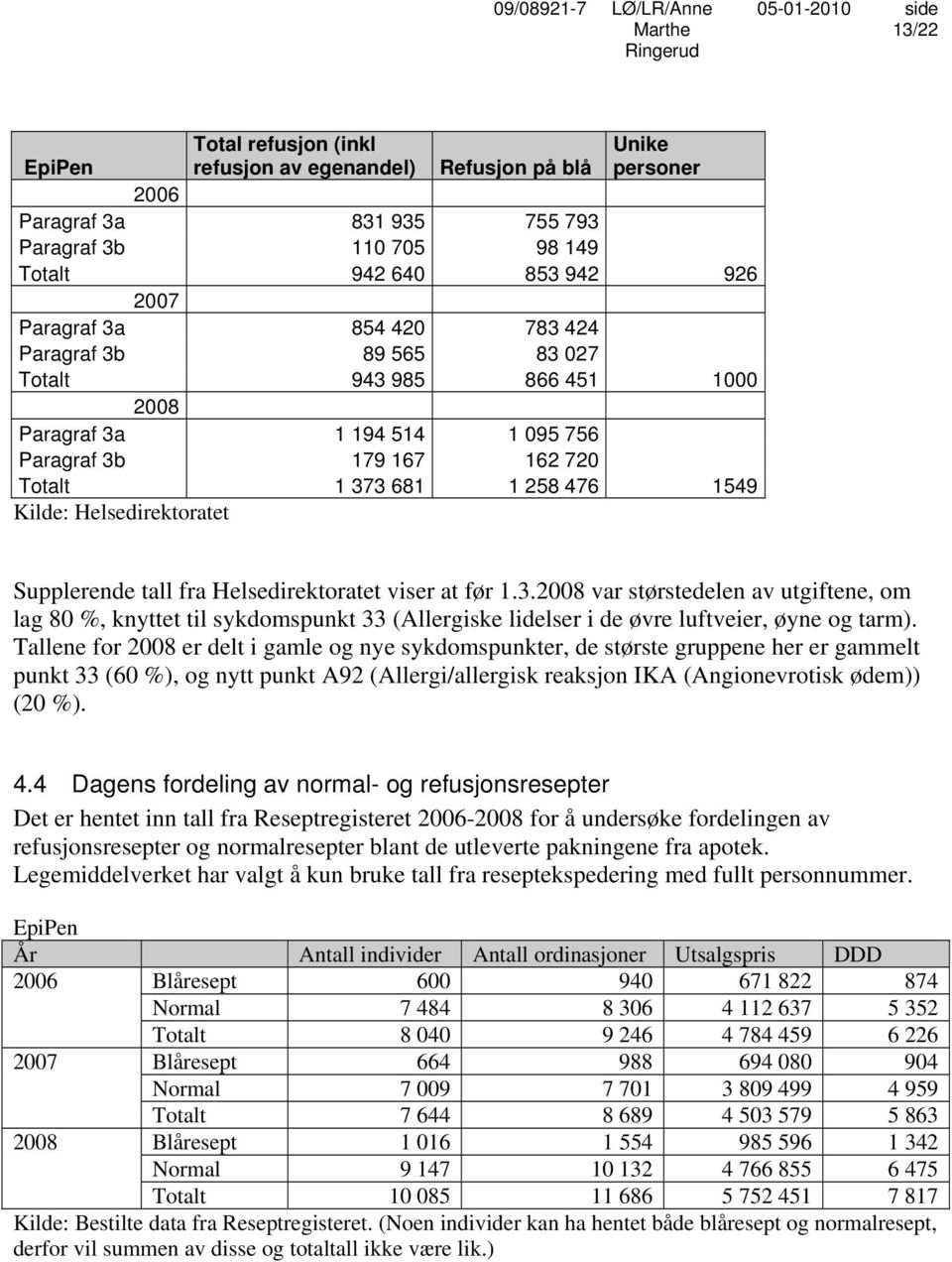 tall fra Helsedirektoratet viser at før 1.3.2008 var størstedelen av utgiftene, om lag 80 %, knyttet til sykdomspunkt 33 (Allergiske lidelser i de øvre luftveier, øyne og tarm).