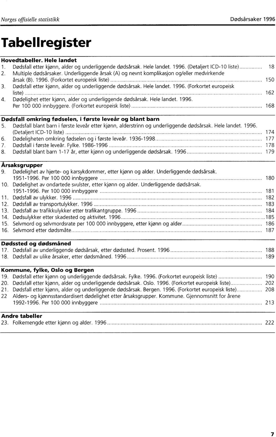 Hele landet. 996. (Forkortet europeisk liste) 6 4. Dødelighet etter kjønn, alder og underliggende dødsårsak. Hele landet. 996. Per 00 000 innbyggere.