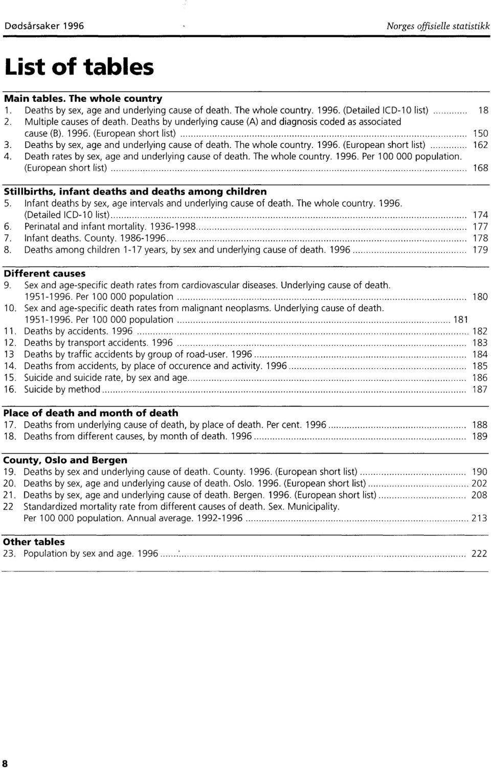 The whole country. 996. (European short list) 6 4. Death rates by sex, age and underlying cause of death. The whole country. 996. Per 00 000 population.