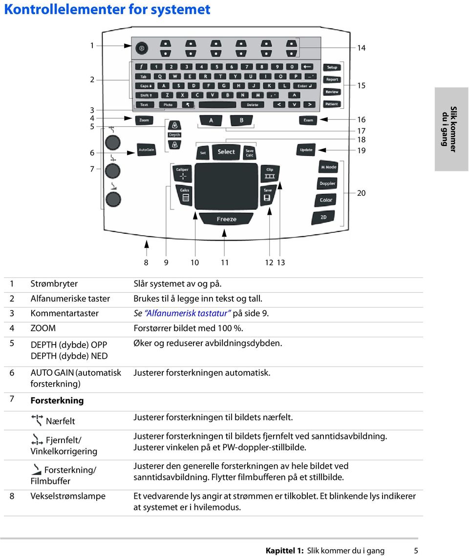 6 AUTO GAIN (automatisk forsterkning) 7 Forsterkning Nærfelt Fjernfelt/ Vinkelkorrigering Forsterkning/ Filmbuffer 8 9 10 11 12 13 Justerer forsterkningen automatisk.