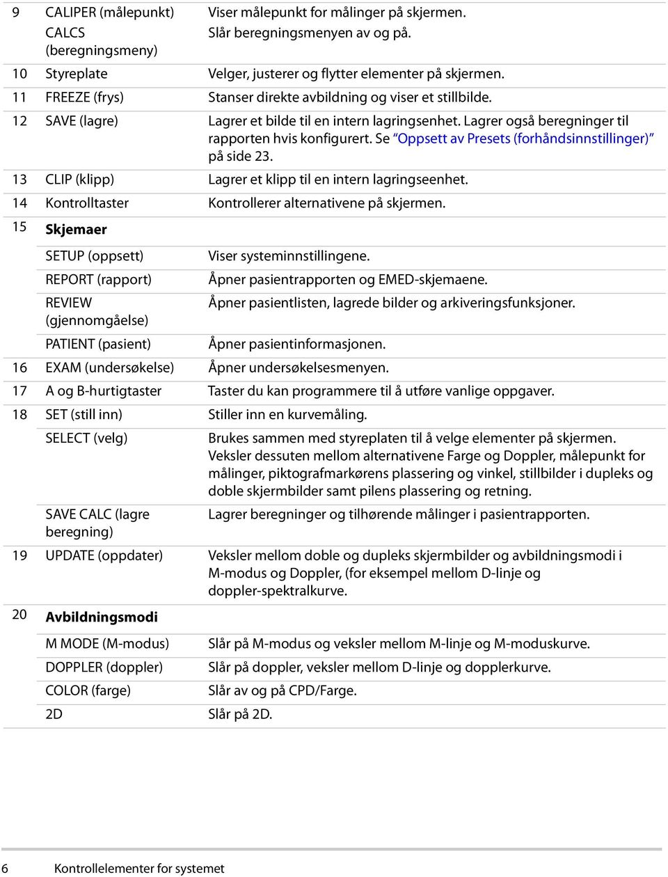 Se Oppsett av Presets (forhåndsinnstillinger) på side 23. 13 CLIP (klipp) Lagrer et klipp til en intern lagringseenhet. 14 Kontrolltaster Kontrollerer alternativene på skjermen.