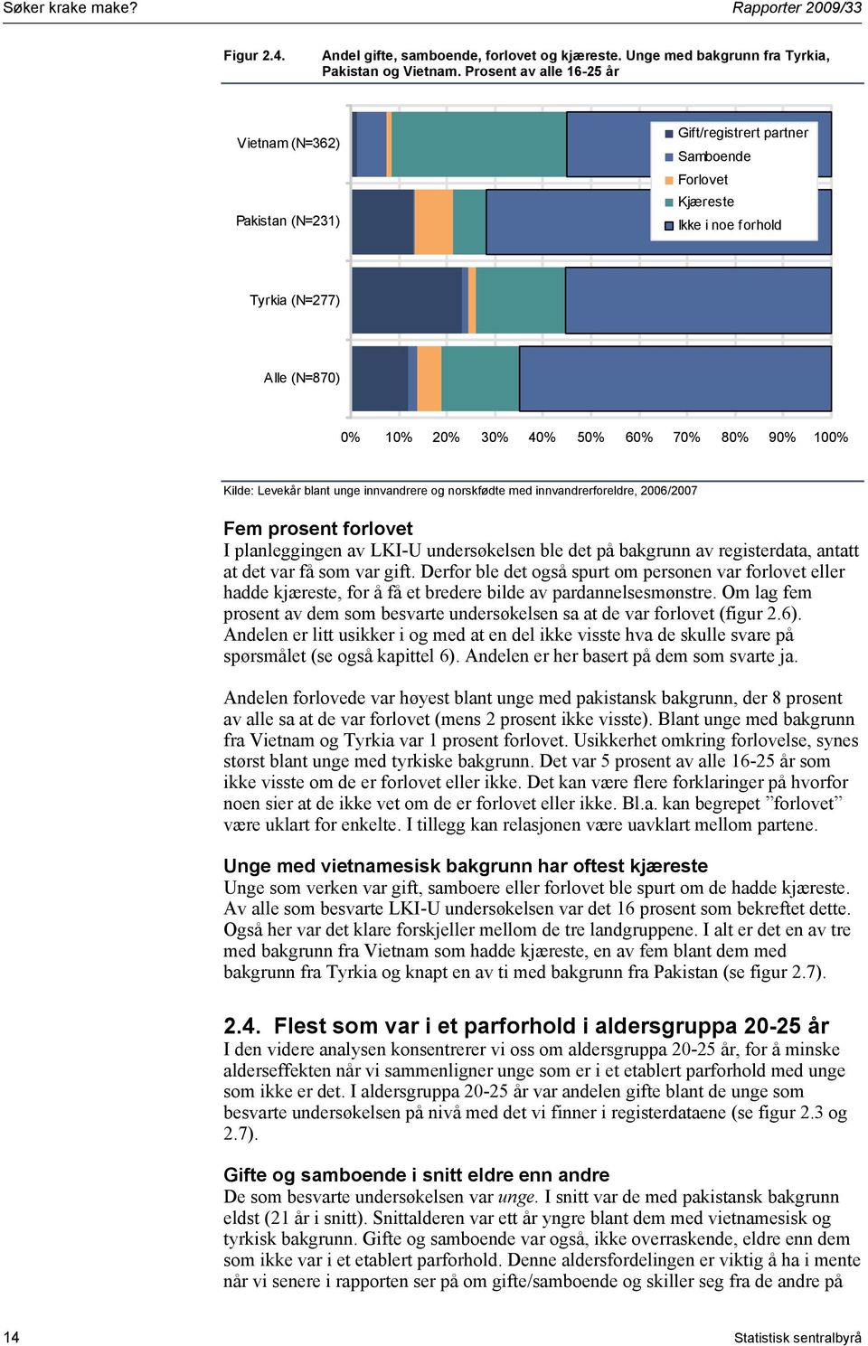 100% Fem prosent forlovet I planleggingen av LKI-U undersøkelsen ble det på bakgrunn av registerdata, antatt at det var få som var gift.