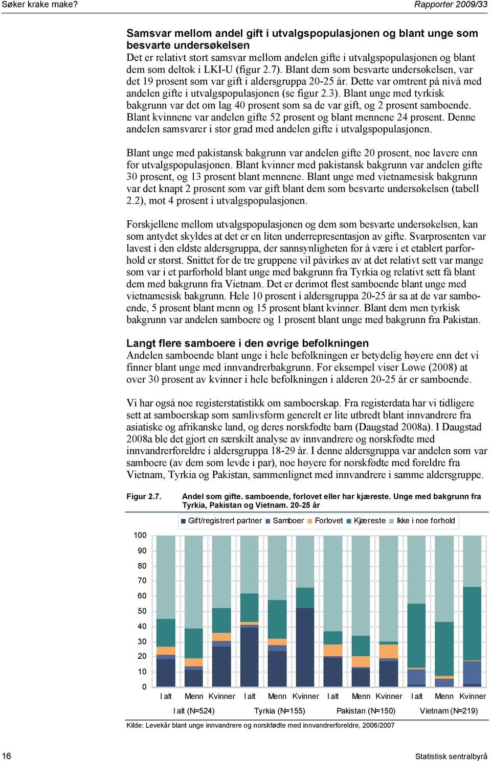 deltok i LKI-U (figur 2.7). Blant dem som besvarte undersøkelsen, var det 19 prosent som var gift i aldersgruppa 20-25 år.