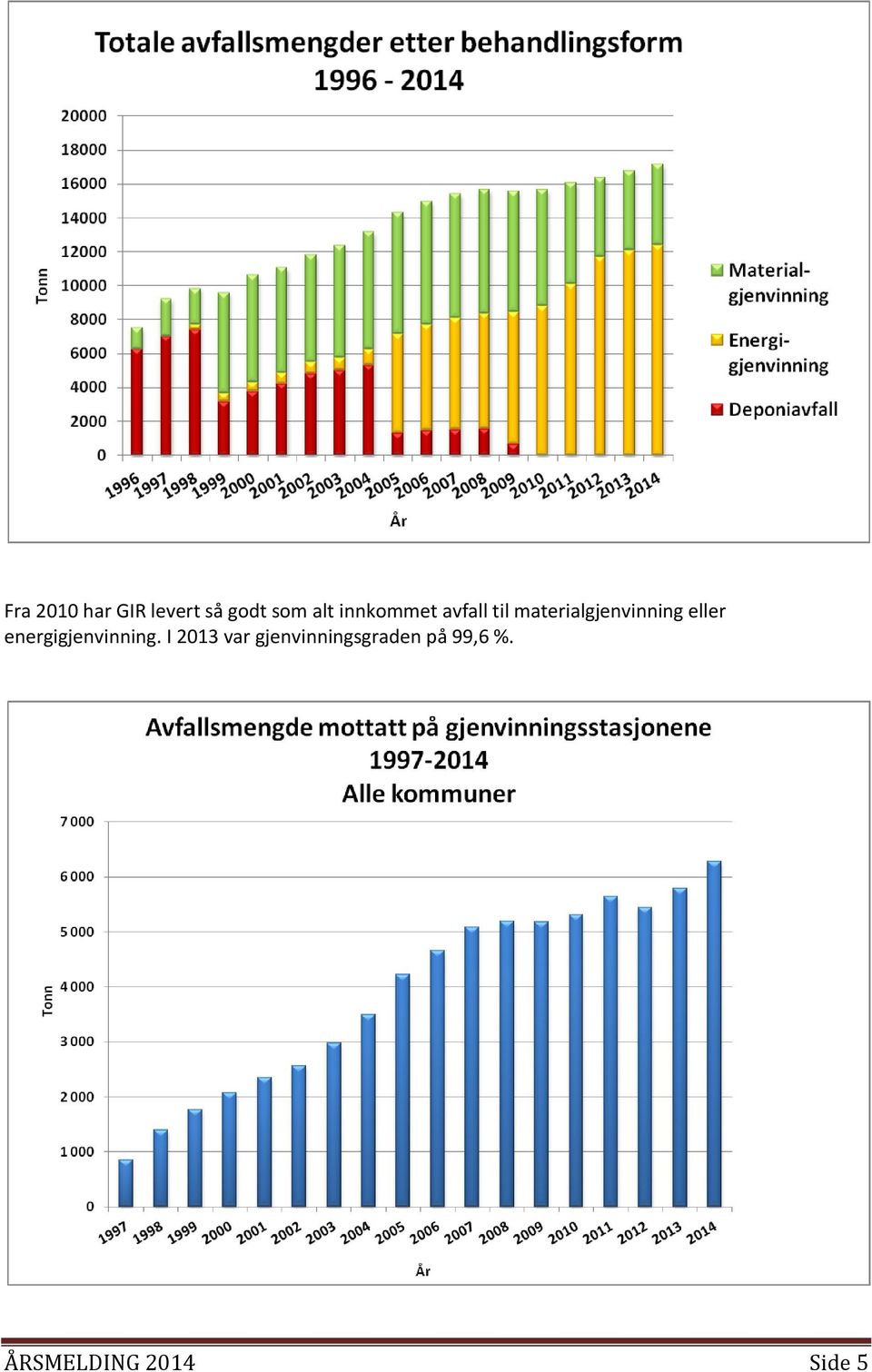 eller energigjenvinning.