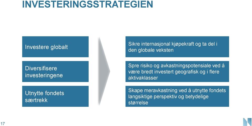 avkastningspotensiale ved å være bredt investert geografisk og i flere aktivaklasser