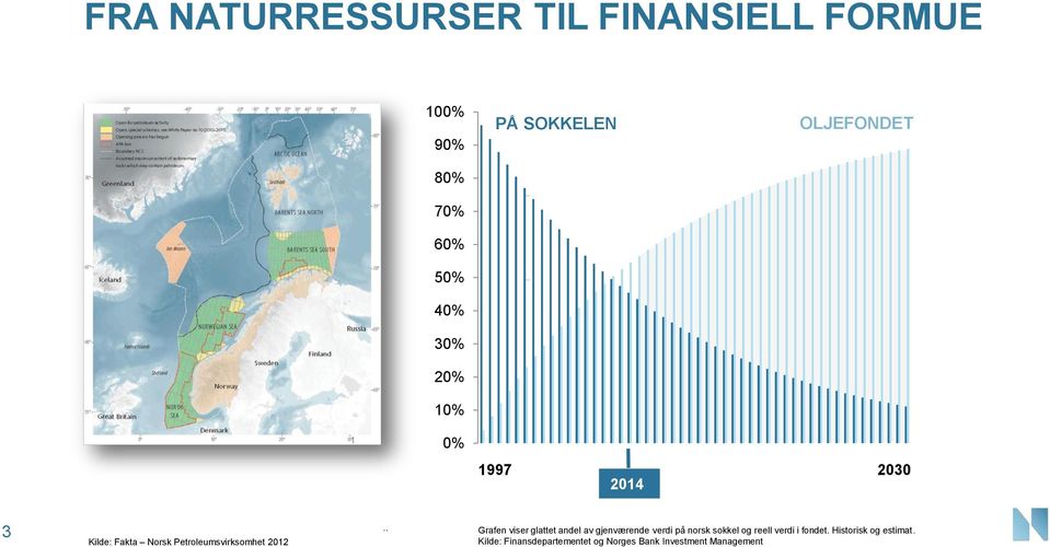 . Grafen viser glattet andel av gjenværende verdi på norsk sokkel og reell verdi i