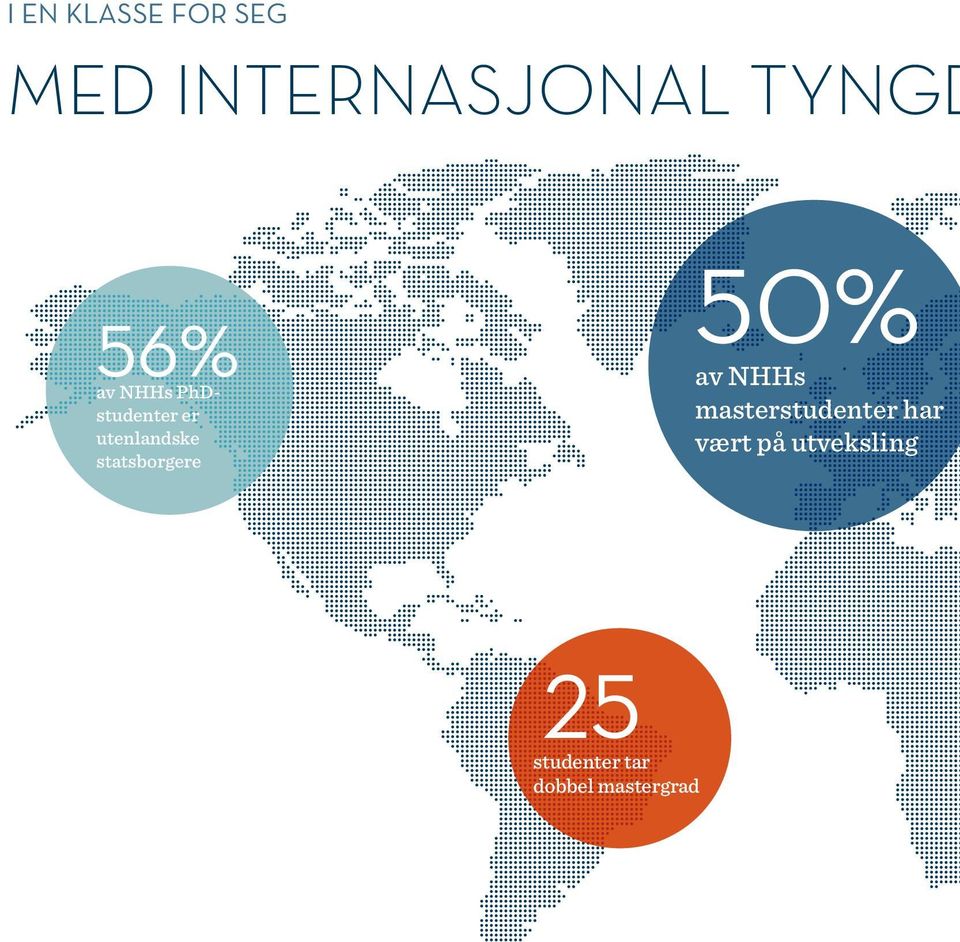 statsborgere 50% av NHHs masterstudenter har