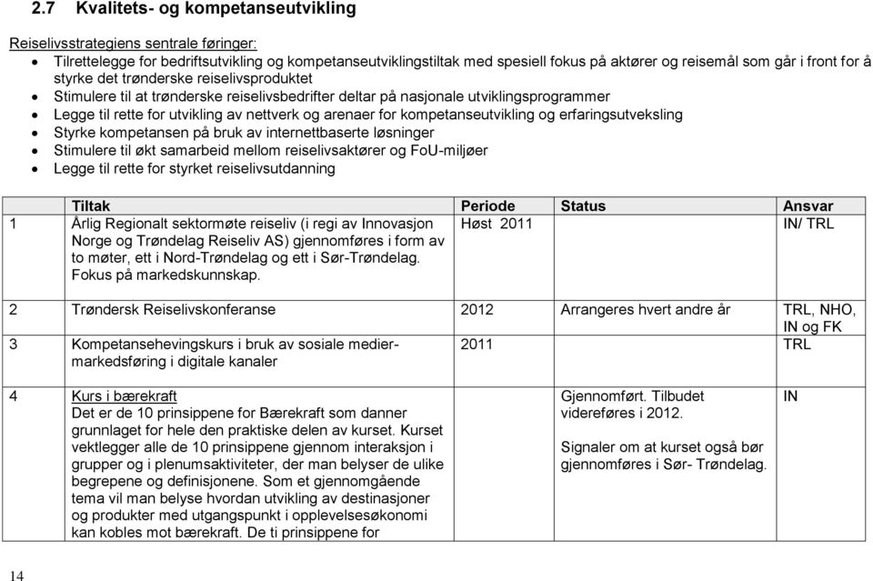 kompetanseutvikling og erfaringsutveksling Styrke kompetansen på bruk av internettbaserte løsninger Stimulere til økt samarbeid mellom reiselivsaktører og FoU-miljøer Legge til rette for styrket