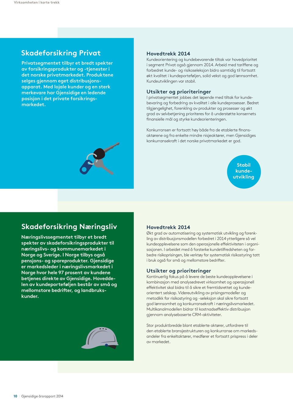 Hovedtrekk 2014 Kundeorientering og kundebevarende tiltak var hovedprioritet i segment Privat også gjennom 2014.