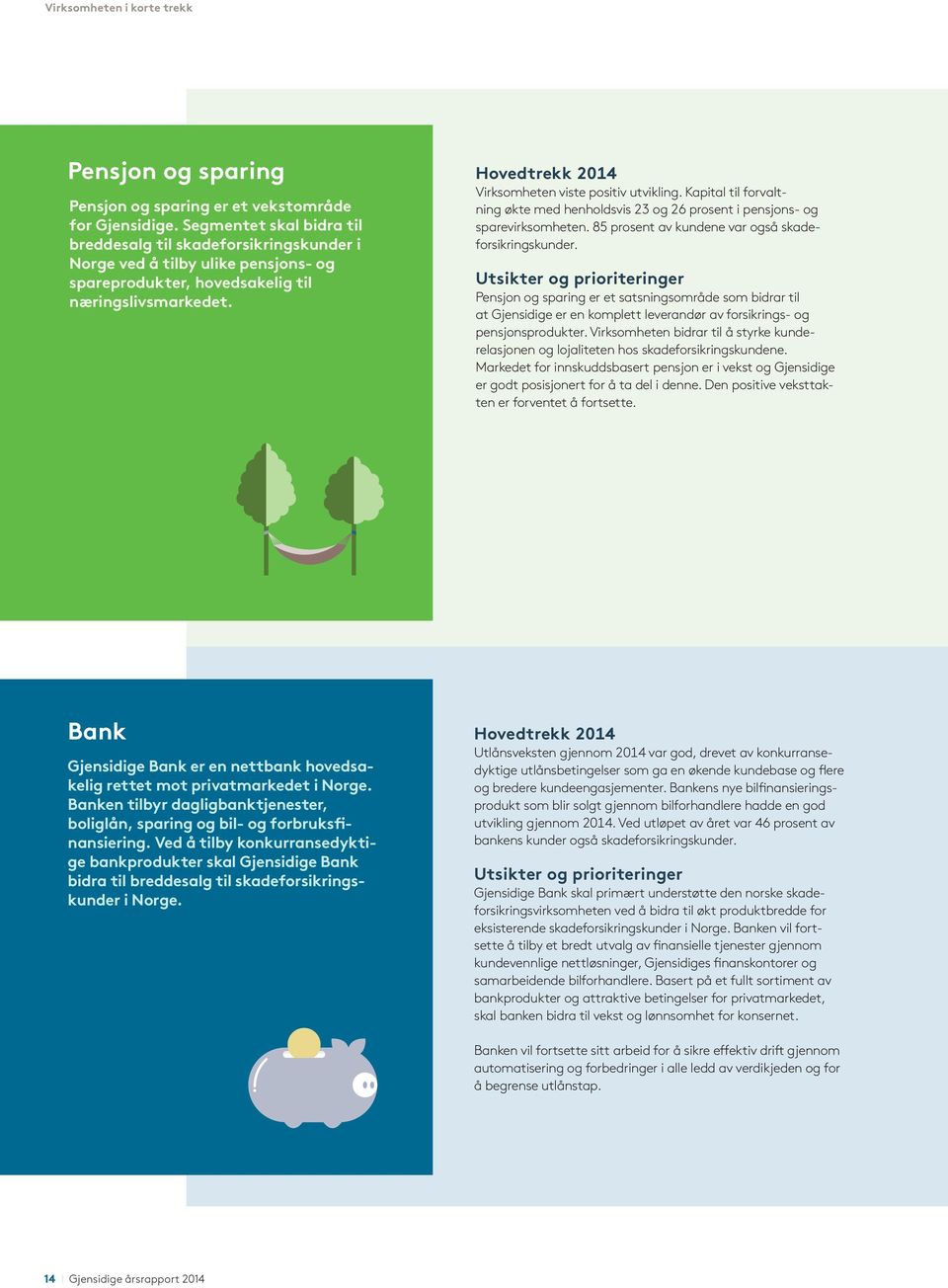 Hovedtrekk 2014 Virksomheten viste positiv utvikling. Kapital til forvaltning økte med henholdsvis 23 og 26 prosent i pensjons- og sparevirksom heten.