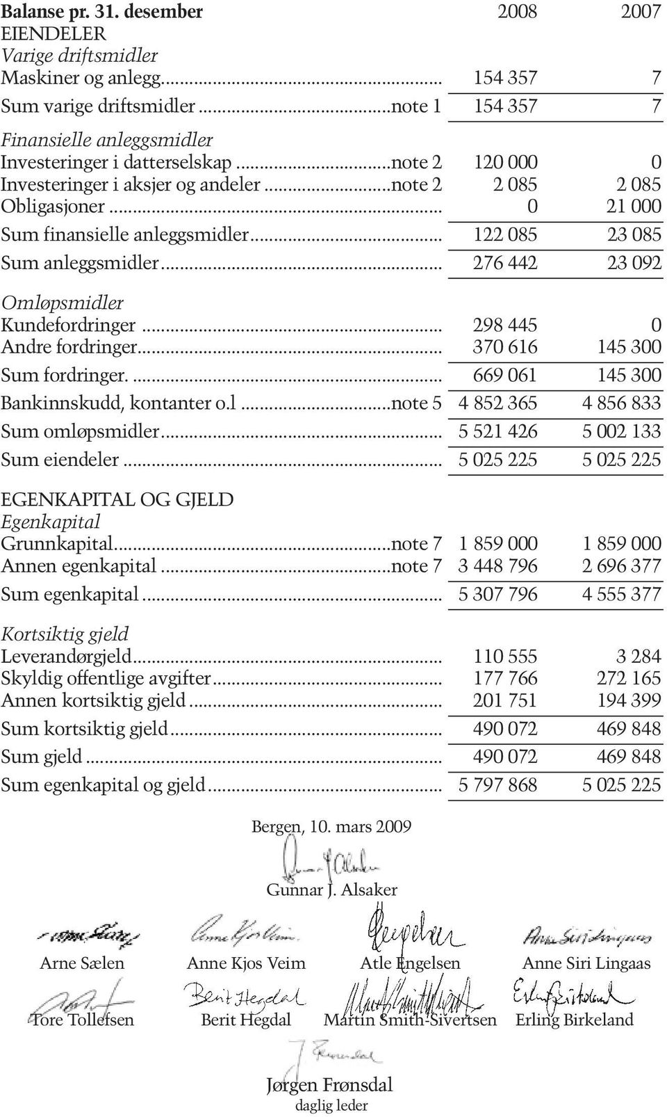 .. 276 442 23 092 Omløpsmidler Kundefordringer... 298 445 0 Andre fordringer... 370 616 145 300 Sum fordringer.... 669 061 145 300 Bankinnskudd, kontanter o.l...note 5 4 852 365 4 856 833 Sum omløpsmidler.