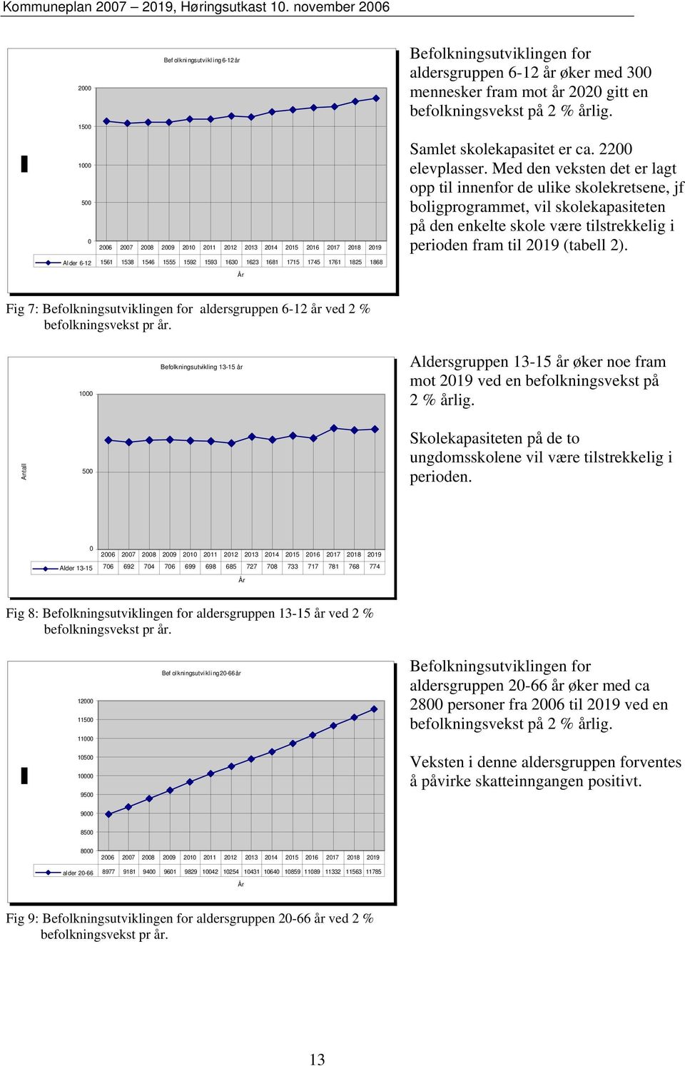 Med den veksten det er lagt opp til innenfor de ulike skolekretsene, jf boligprogrammet, vil skolekapasiteten på den enkelte skole være tilstrekkelig i perioden fram til 2019 (tabell 2).