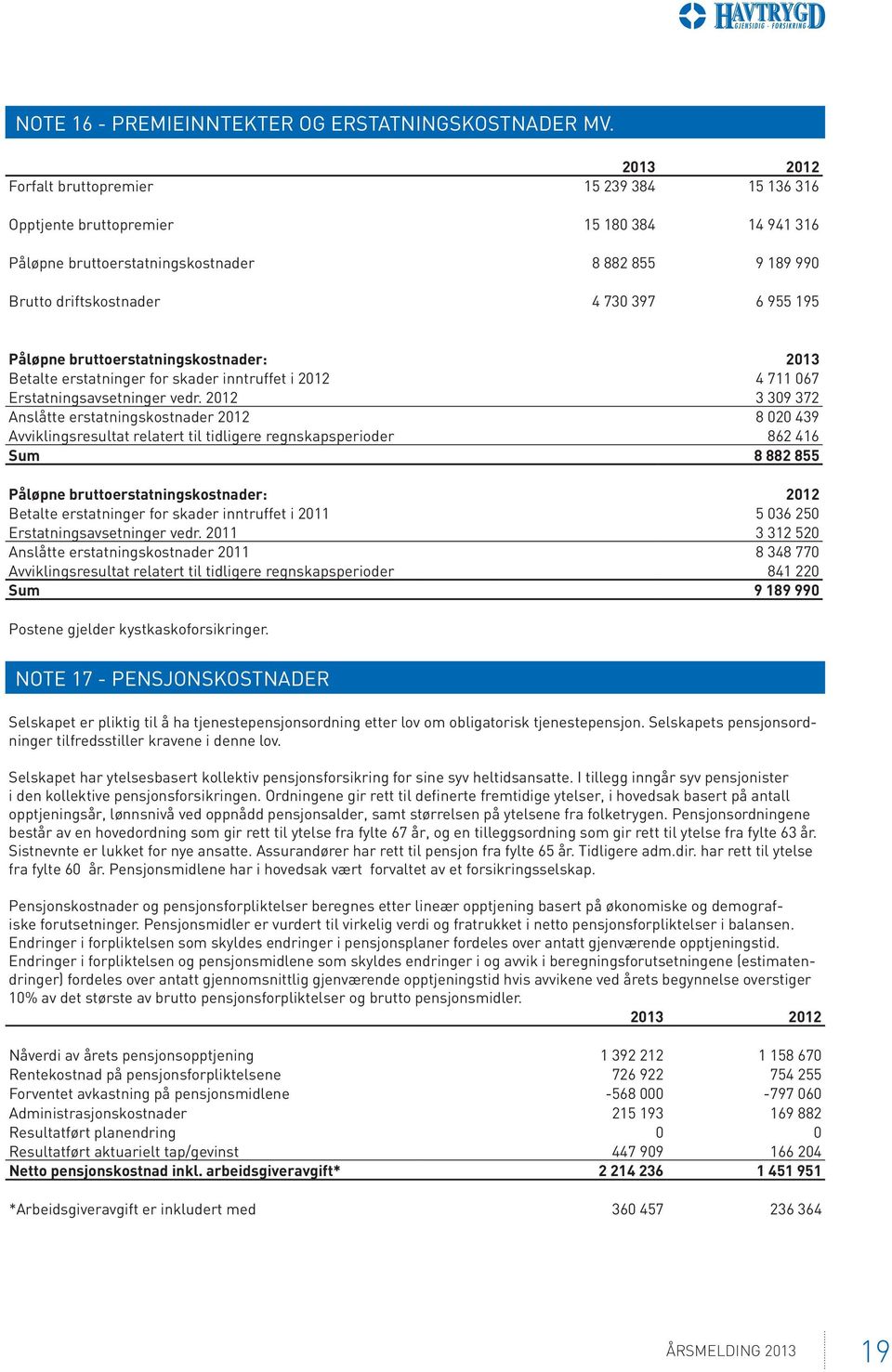 Påløpne bruttoerstatningskostnader: 2013 Betalte erstatninger for skader inntruffet i 2012 4 711 067 Erstatningsavsetninger vedr.