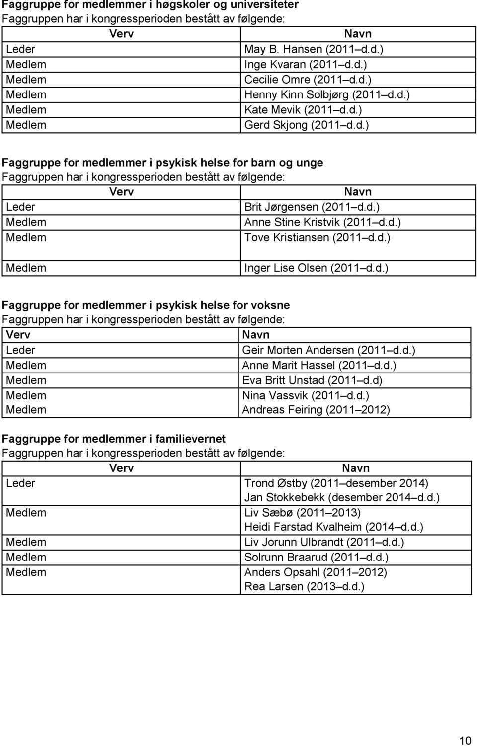d.) Medlem Anne Stine Kristvik (2011 d.d.) Medlem Tove Kristiansen (2011 d.d.) Medlem Inger Lise Olsen (2011 d.d.) Faggruppe for medlemmer i psykisk helse for voksne Faggruppen har i kongressperioden bestått av følgende: Verv Navn Leder Geir Morten Andersen (2011 d.