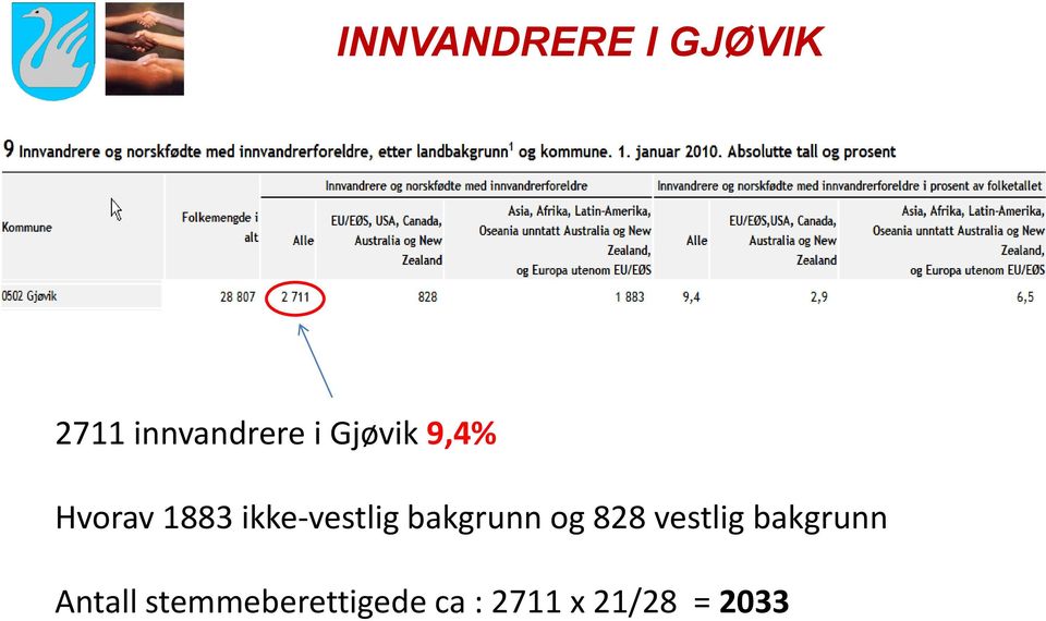 bakgrunn og 828 vestlig bakgrunn Antall