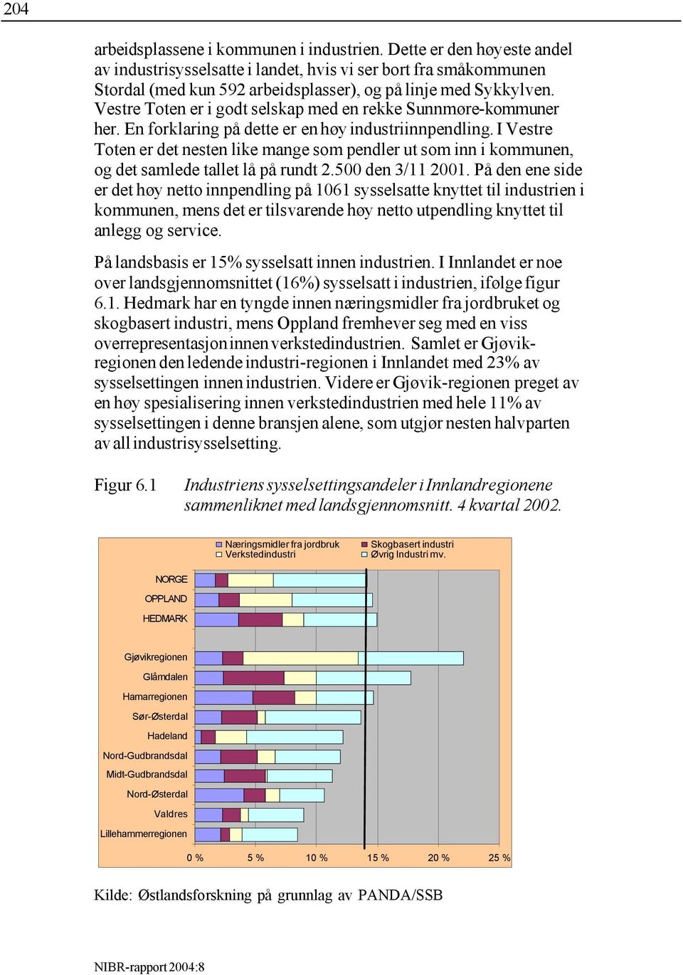 Vestre Toten er i godt selskap med en rekke Sunnmøre-kommuner her. En forklaring på dette er en høy industriinnpendling.