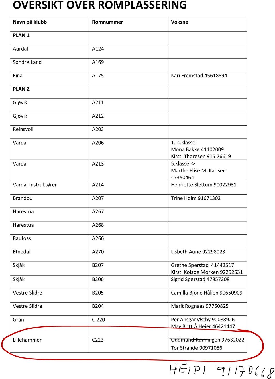 Karlsen 47350464 Vardal Instruktører A214 Henriette Slettum 90022931 Brandbu A207 Trine Holm 91671302 Harestua Harestua Raufoss A267 A268 A266 Etnedal A270 Lisbeth Aune 92298023 Skjåk B207 Grethe