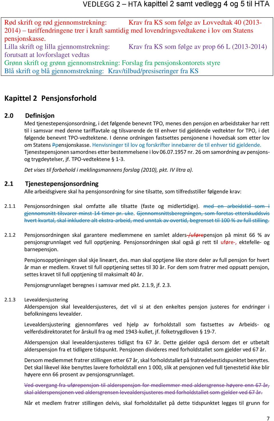 Lilla skrift og lilla gjennomstrekning: Krav fra KS som følge av prop 66 L (2013-2014) forutsatt at lovforslaget vedtas Grønn skrift og grønn gjennomstrekning: Forslag fra pensjonskontorets styre Blå