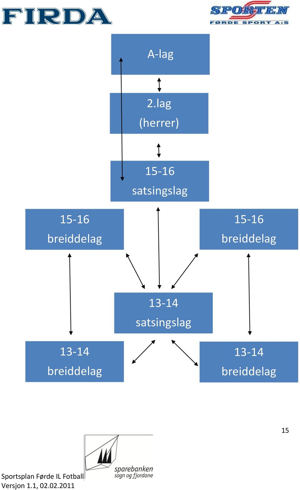 15-16 breiddelag 15-16