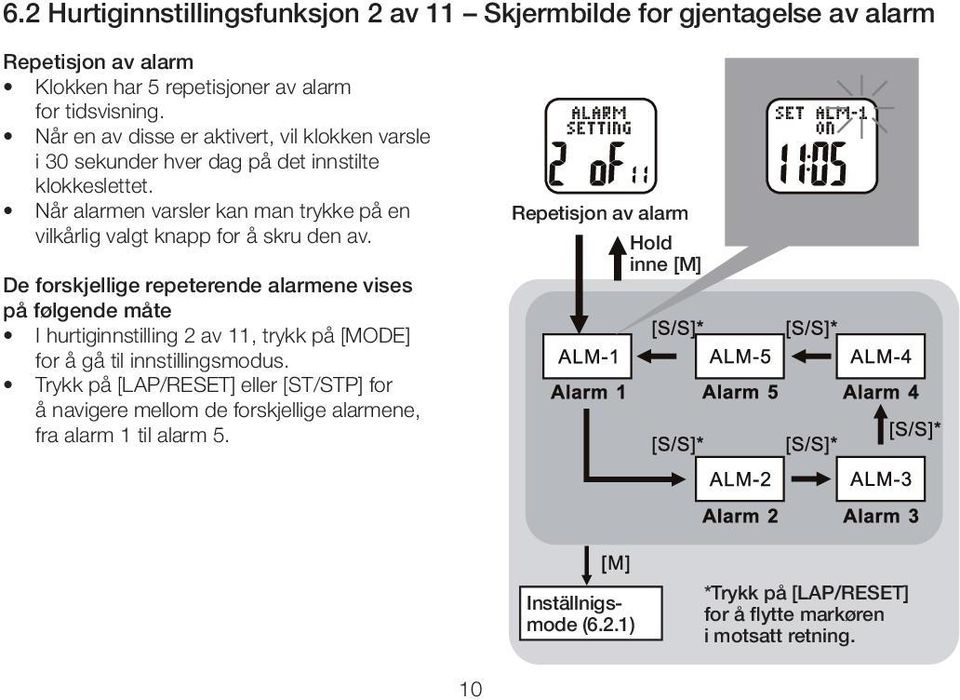 Når alarmen varsler kan man trykke på en vilkårlig valgt knapp for å skru den av.