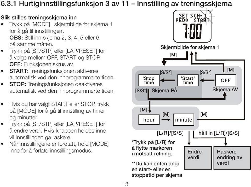 START: Treningsfunksjonen aktiveres automatisk ved den innprogrammerte tiden. STOP: Treningsfunksjonen deaktiveres automatisk ved den innprogrammerte tiden.