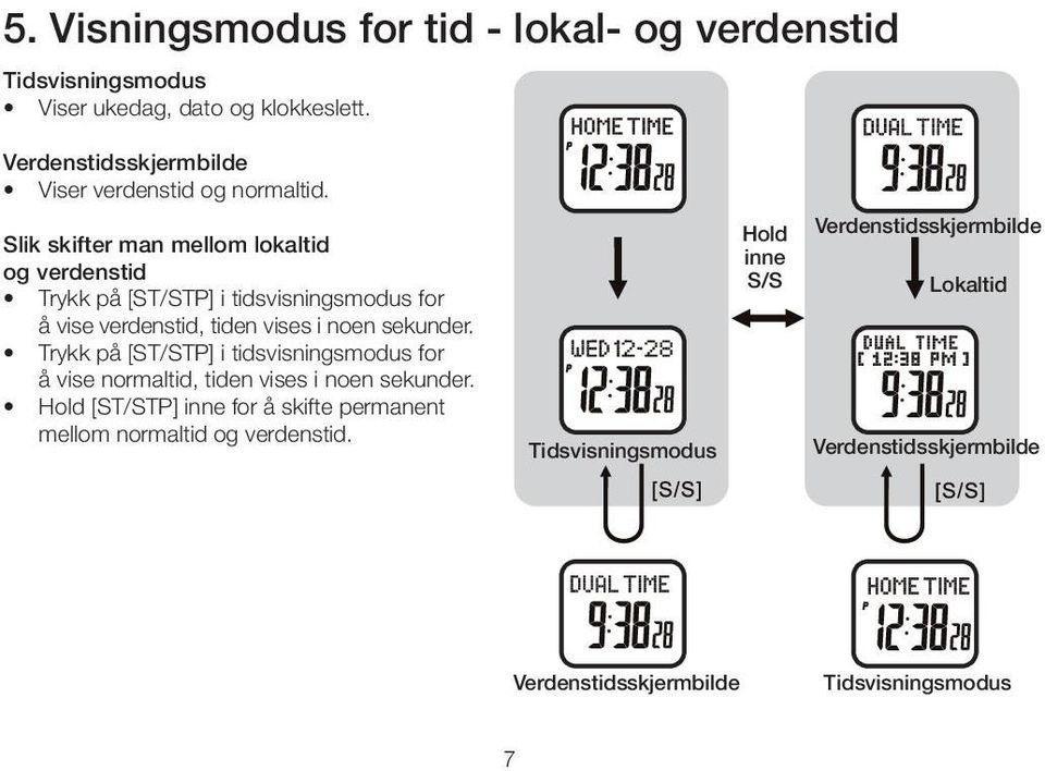 Slik skifter man mellom lokaltid og verdenstid Trykk på [ST/STP] i tidsvisningsmodus for å vise verdenstid, tiden vises i noen sekunder.