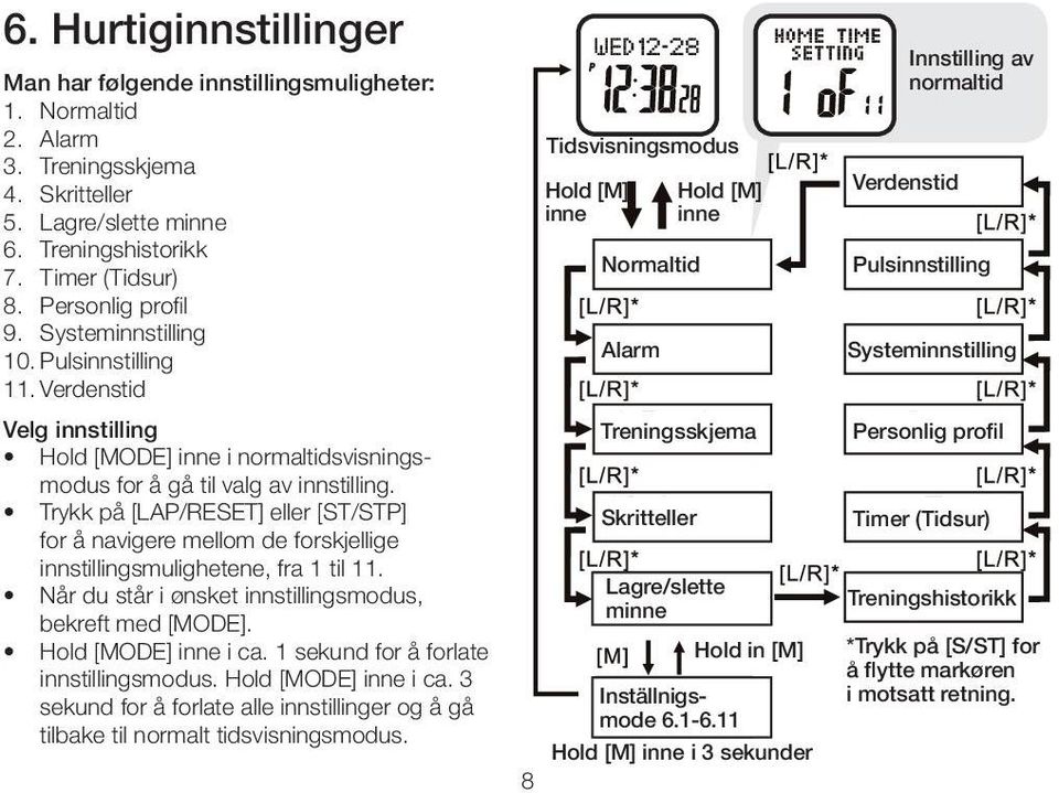 Trykk på [LAP/RESET] eller [ST/STP] for å navigere mellom de forskjellige innstillingsmulighetene, fra 1 til 11. Når du står i ønsket innstillingsmodus, bekreft med [MODE]. Hold [MODE] inne i ca.