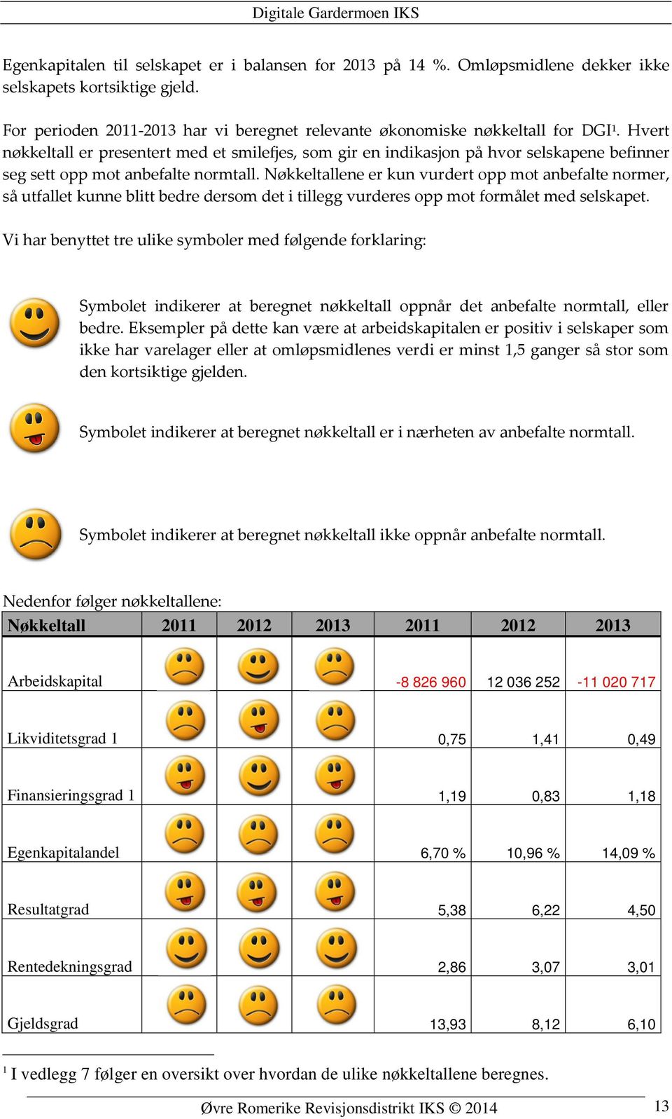 Hvert nøkkeltall er presentert med et smilefjes, som gir en indikasjon på hvor selskapene befinner seg sett opp mot anbefalte normtall.