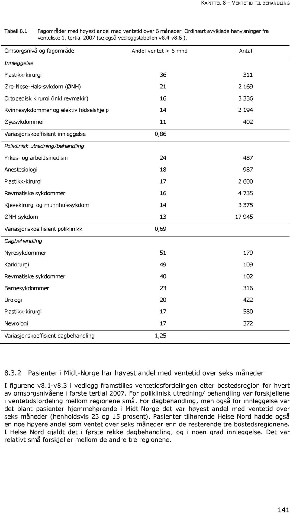 elektiv fødselshjelp 14 2 194 Øyesykdommer 11 402 Variasjonskoeffisient innleggelse 0,86 Poliklinisk utredning/behandling Yrkes- og arbeidsmedisin 24 487 Anestesiologi 18 987 Plastikk-kirurgi 17 2