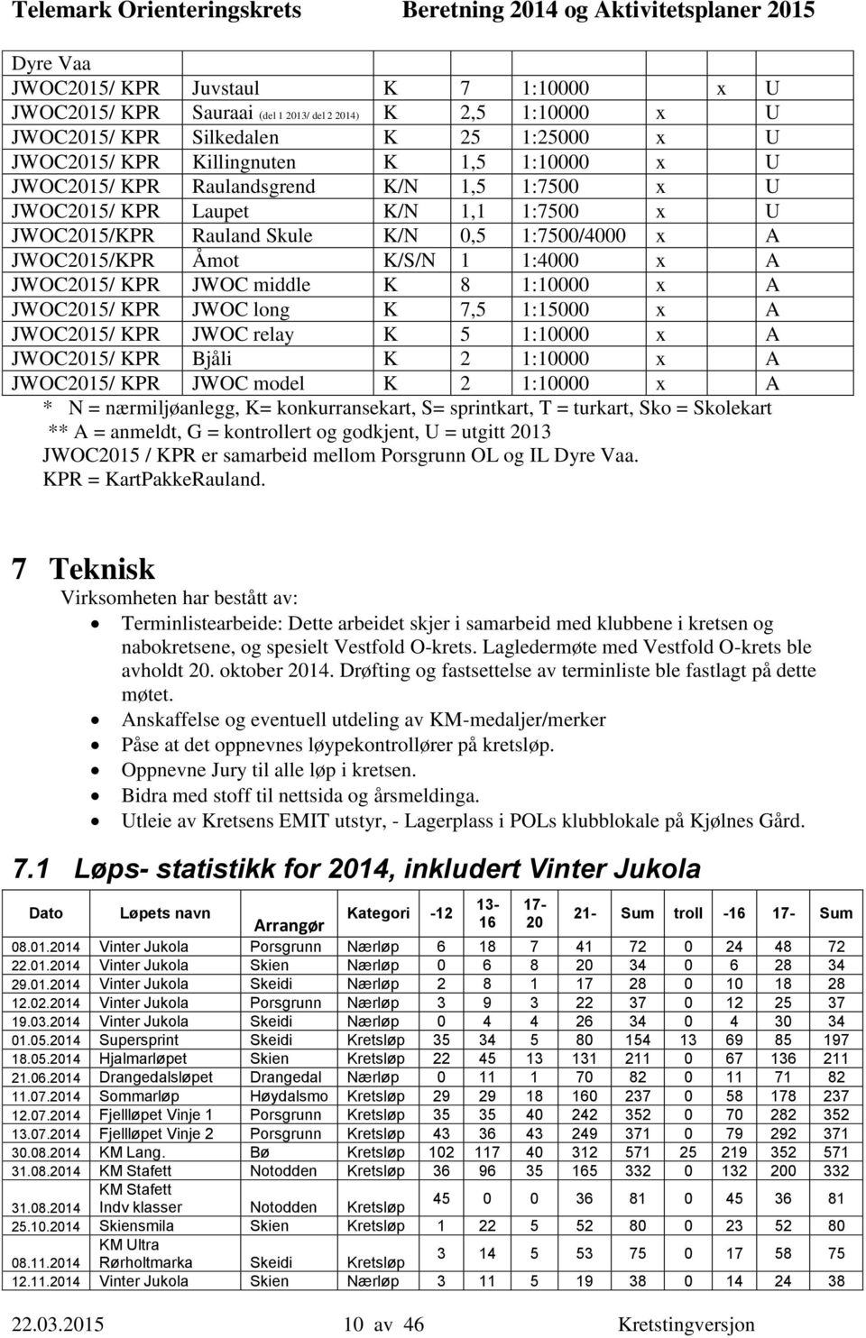 middle K 8 1:10000 x A JWOC2015/ KPR JWOC long K 7,5 1:15000 x A JWOC2015/ KPR JWOC relay K 5 1:10000 x A JWOC2015/ KPR Bjåli K 2 1:10000 x A JWOC2015/ KPR JWOC model K 2 1:10000 x A * N =