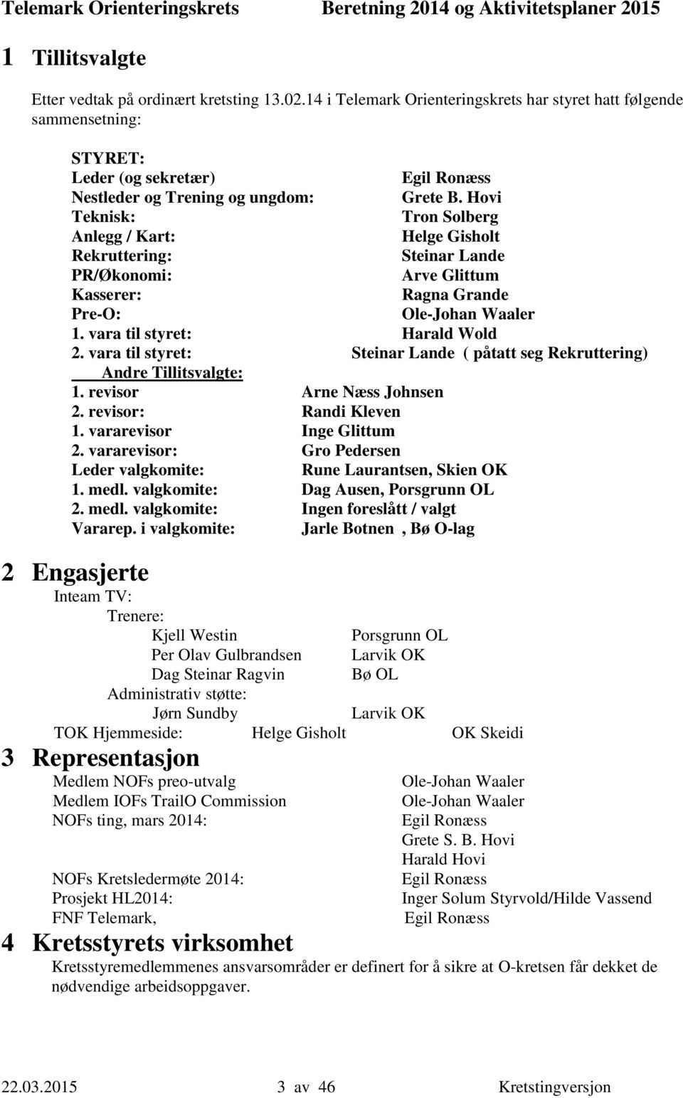 Hovi Teknisk: Tron Solberg Anlegg / Kart: Helge Gisholt Rekruttering: Steinar Lande PR/Økonomi: Arve Glittum Kasserer: Ragna Grande Pre-O: Ole-Johan Waaler 1. vara til styret: Harald Wold 2.