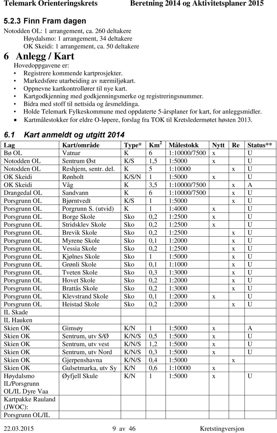 Kartgodkjenning med godkjenningsmerke og registreringsnummer. Bidra med stoff til nettsida og årsmeldinga. Holde Telemark Fylkeskommune med oppdaterte 5-årsplaner for kart, for anleggsmidler.