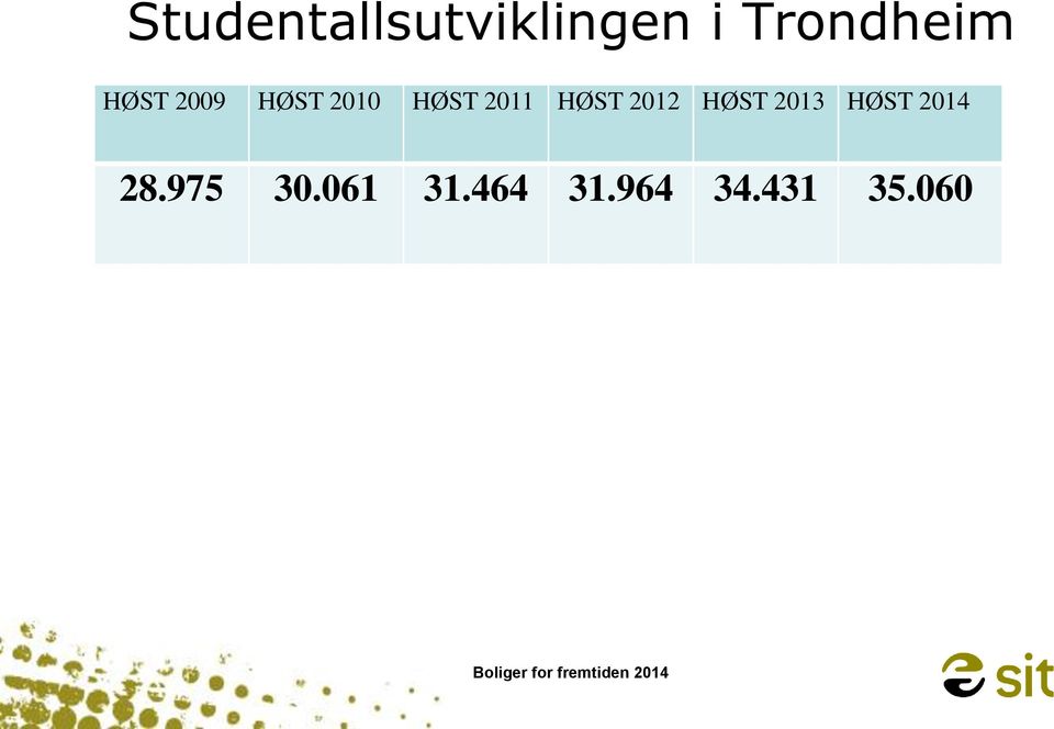 HØST 2011 HØST 2012 HØST 2013