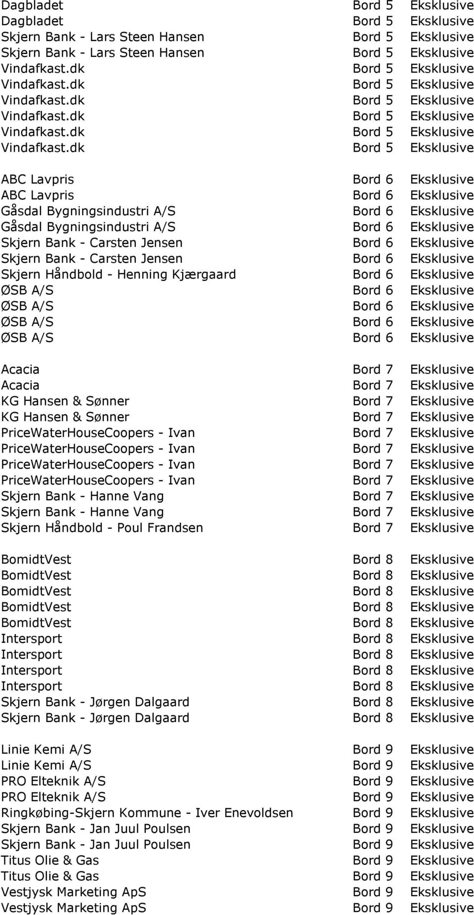 Eksklusive Skjern Håndbold - Henning Kjærgaard Bord 6 Eksklusive ØSB A/S Bord 6 Eksklusive ØSB A/S Bord 6 Eksklusive ØSB A/S Bord 6 Eksklusive ØSB A/S Bord 6 Eksklusive Acacia Bord 7 Eksklusive