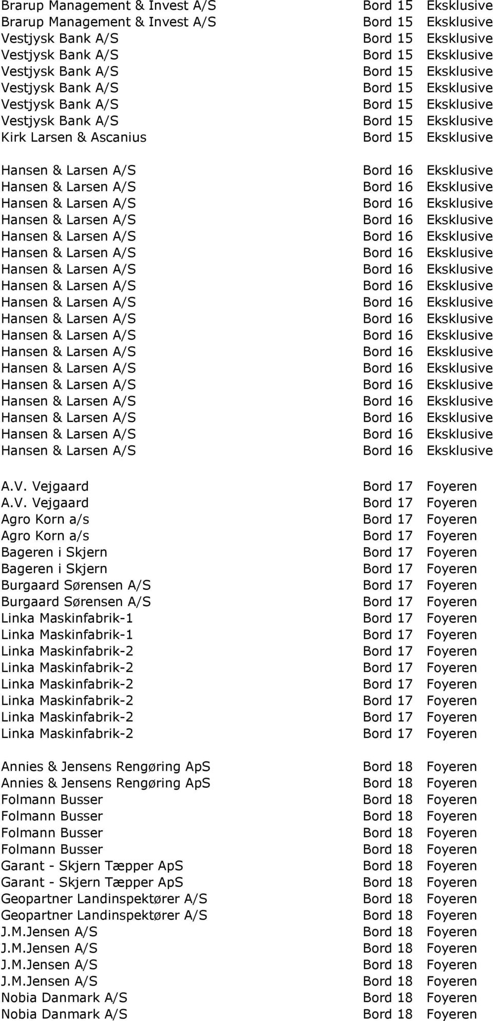 A/S Bord 17 Foyeren Burgaard Sørensen A/S Bord 17 Foyeren Linka Maskinfabrik-1 Bord 17 Foyeren Linka Maskinfabrik-1 Bord 17 Foyeren Annies & Jensens Rengøring ApS Bord 18 Foyeren Annies & Jensens