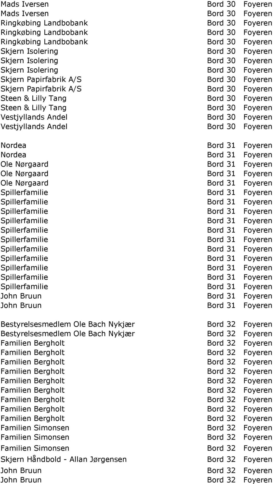 Lilly Tang Bord 30 Foyeren Vestjyllands Andel Bord 30 Foyeren Vestjyllands Andel Bord 30 Foyeren Nordea Bord 31 Foyeren Nordea Bord 31 Foyeren Ole Nørgaard Bord 31 Foyeren Ole Nørgaard Bord 31