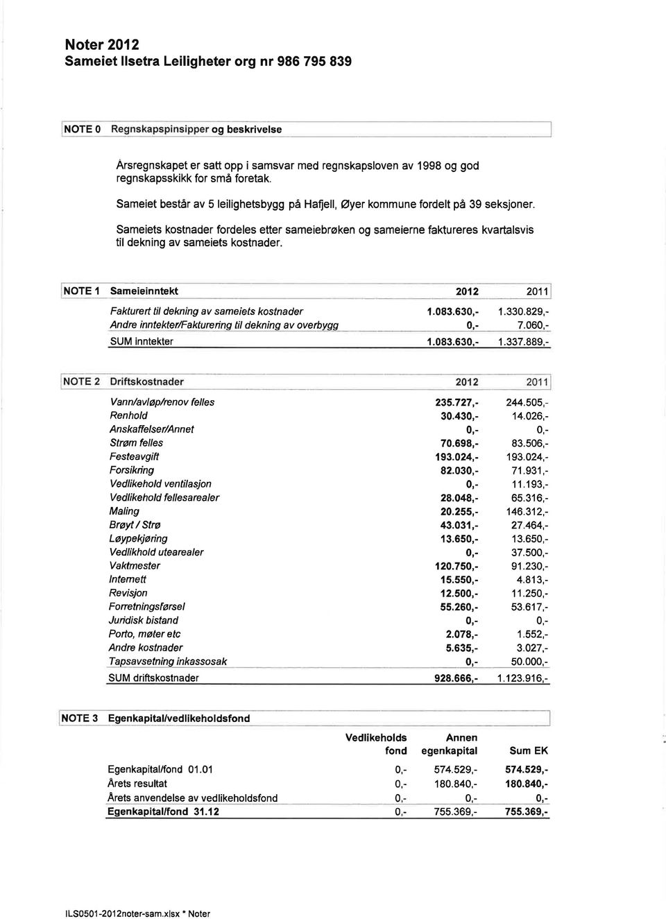 Sameiets kostnader fordeles etter sameiebrøken og sameierne faktureres kvartalsvis til dekning av sameiets kostnader.