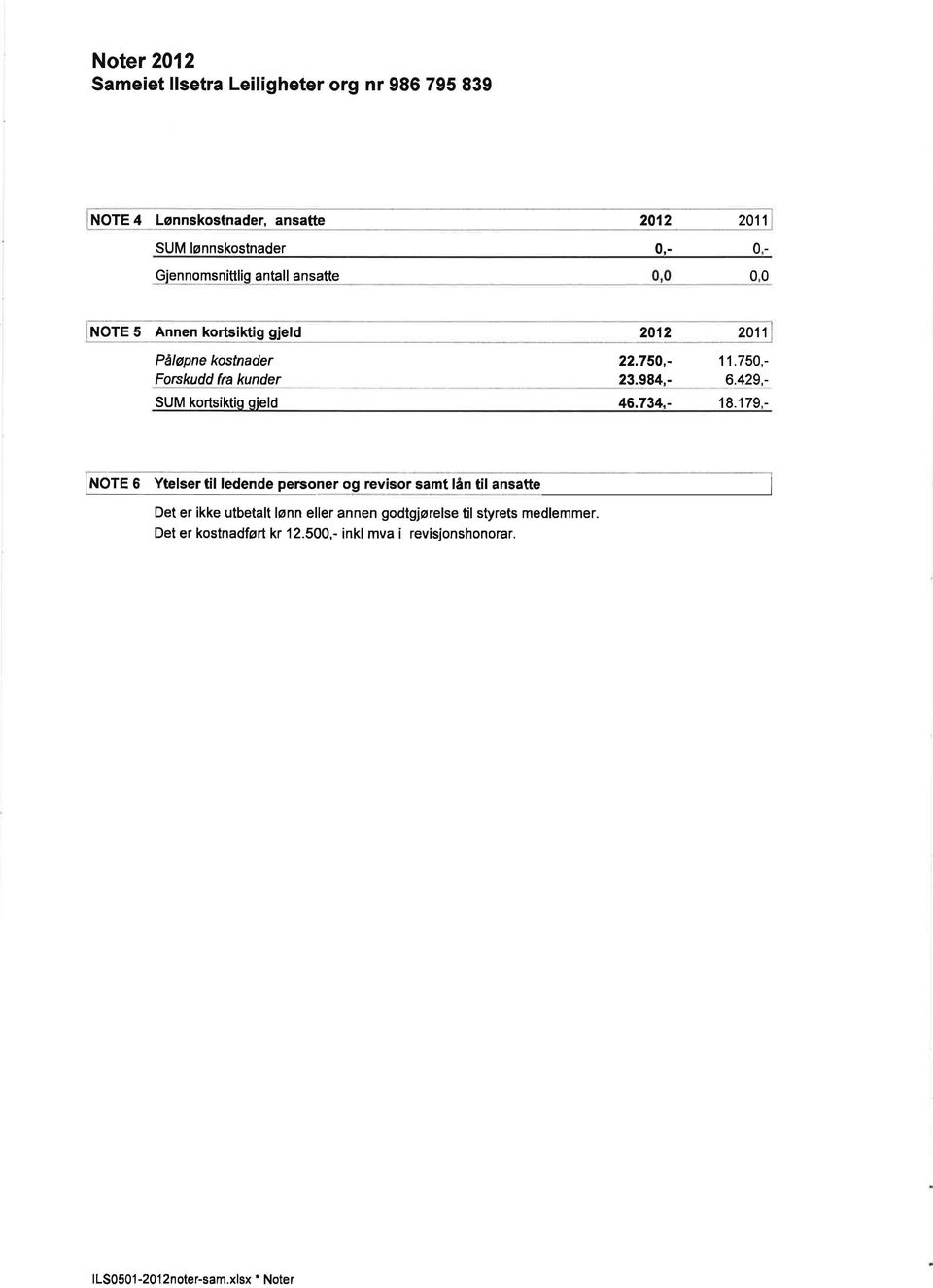 - SUM kortsiktio qield 46.734.- 18.179.