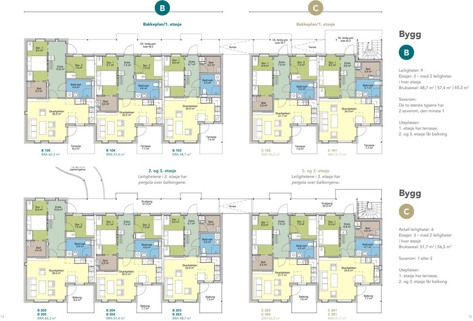 2 m² 22.4 m² 21.7 m² 24.5 m² Soverom: De to største typene har 2 soverom, den minste 1 7.5 m² Uteplasser: 1. etasje har terrasse, 2. og 3. etasje får balkong 9.0 m² 3.4 m² 105 RA 65,3 m 2 2-1 105 10.