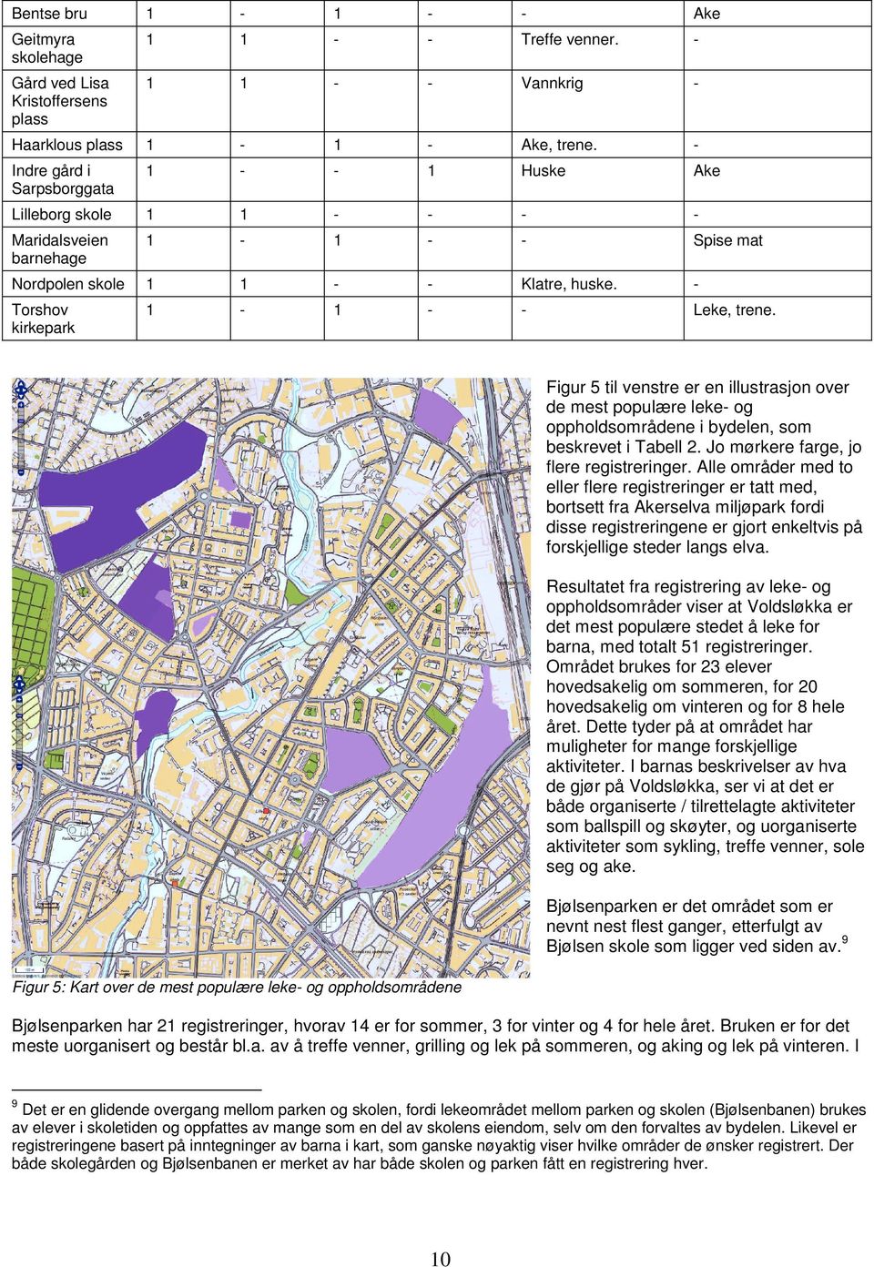 Figur 5 til venstre er en illustrasjon over de mest populære leke og oppholdsområdene i bydelen, som beskrevet i Tabell 2. Jo mørkere farge, jo flere registreringer.